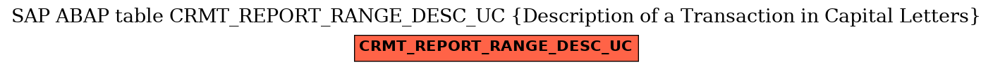 E-R Diagram for table CRMT_REPORT_RANGE_DESC_UC (Description of a Transaction in Capital Letters)