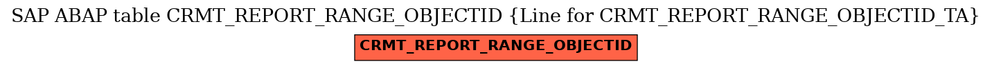 E-R Diagram for table CRMT_REPORT_RANGE_OBJECTID (Line for CRMT_REPORT_RANGE_OBJECTID_TA)