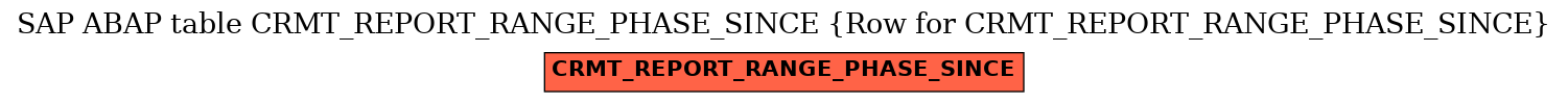 E-R Diagram for table CRMT_REPORT_RANGE_PHASE_SINCE (Row for CRMT_REPORT_RANGE_PHASE_SINCE)