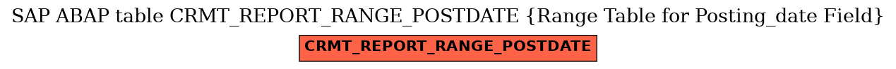 E-R Diagram for table CRMT_REPORT_RANGE_POSTDATE (Range Table for Posting_date Field)