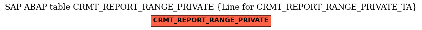 E-R Diagram for table CRMT_REPORT_RANGE_PRIVATE (Line for CRMT_REPORT_RANGE_PRIVATE_TA)