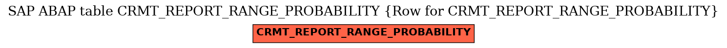 E-R Diagram for table CRMT_REPORT_RANGE_PROBABILITY (Row for CRMT_REPORT_RANGE_PROBABILITY)