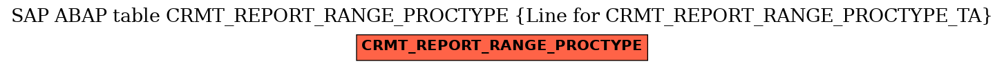 E-R Diagram for table CRMT_REPORT_RANGE_PROCTYPE (Line for CRMT_REPORT_RANGE_PROCTYPE_TA)