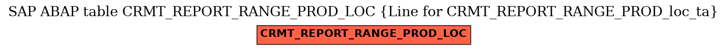 E-R Diagram for table CRMT_REPORT_RANGE_PROD_LOC (Line for CRMT_REPORT_RANGE_PROD_loc_ta)