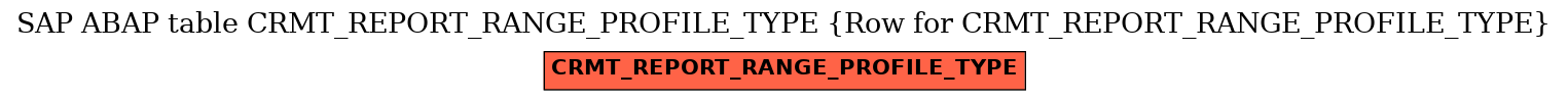 E-R Diagram for table CRMT_REPORT_RANGE_PROFILE_TYPE (Row for CRMT_REPORT_RANGE_PROFILE_TYPE)