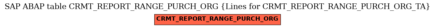 E-R Diagram for table CRMT_REPORT_RANGE_PURCH_ORG (Lines for CRMT_REPORT_RANGE_PURCH_ORG_TA)