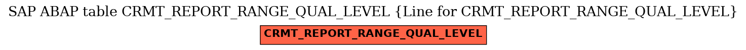 E-R Diagram for table CRMT_REPORT_RANGE_QUAL_LEVEL (Line for CRMT_REPORT_RANGE_QUAL_LEVEL)