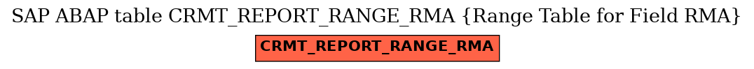 E-R Diagram for table CRMT_REPORT_RANGE_RMA (Range Table for Field RMA)