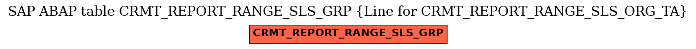 E-R Diagram for table CRMT_REPORT_RANGE_SLS_GRP (Line for CRMT_REPORT_RANGE_SLS_ORG_TA)