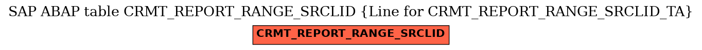 E-R Diagram for table CRMT_REPORT_RANGE_SRCLID (Line for CRMT_REPORT_RANGE_SRCLID_TA)