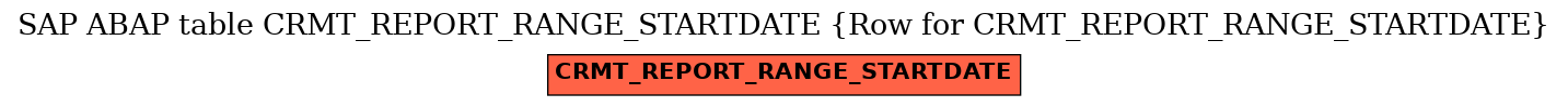 E-R Diagram for table CRMT_REPORT_RANGE_STARTDATE (Row for CRMT_REPORT_RANGE_STARTDATE)
