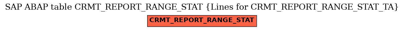 E-R Diagram for table CRMT_REPORT_RANGE_STAT (Lines for CRMT_REPORT_RANGE_STAT_TA)