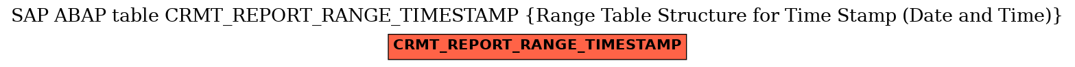 E-R Diagram for table CRMT_REPORT_RANGE_TIMESTAMP (Range Table Structure for Time Stamp (Date and Time))