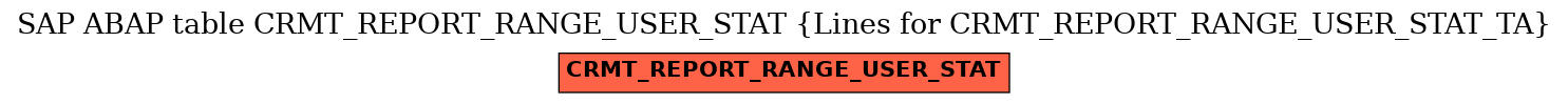 E-R Diagram for table CRMT_REPORT_RANGE_USER_STAT (Lines for CRMT_REPORT_RANGE_USER_STAT_TA)