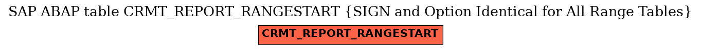 E-R Diagram for table CRMT_REPORT_RANGESTART (SIGN and Option Identical for All Range Tables)