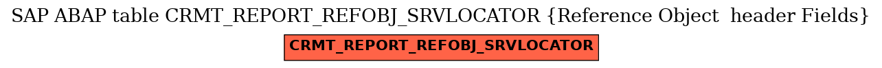 E-R Diagram for table CRMT_REPORT_REFOBJ_SRVLOCATOR (Reference Object  header Fields)