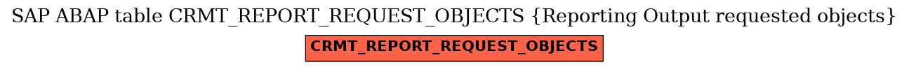 E-R Diagram for table CRMT_REPORT_REQUEST_OBJECTS (Reporting Output requested objects)