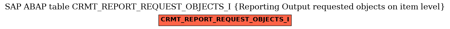 E-R Diagram for table CRMT_REPORT_REQUEST_OBJECTS_I (Reporting Output requested objects on item level)