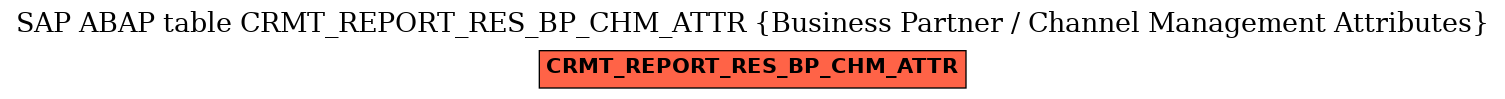 E-R Diagram for table CRMT_REPORT_RES_BP_CHM_ATTR (Business Partner / Channel Management Attributes)