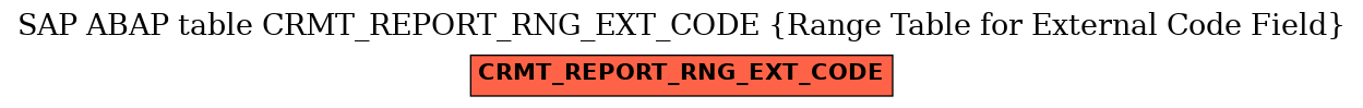 E-R Diagram for table CRMT_REPORT_RNG_EXT_CODE (Range Table for External Code Field)
