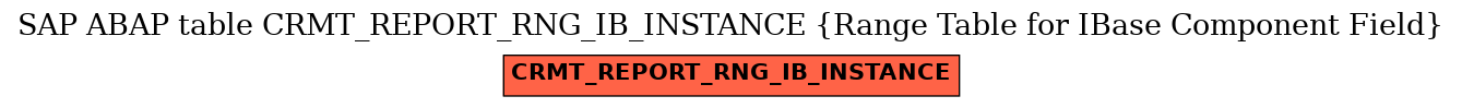 E-R Diagram for table CRMT_REPORT_RNG_IB_INSTANCE (Range Table for IBase Component Field)