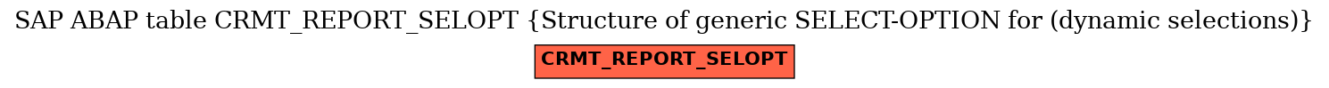 E-R Diagram for table CRMT_REPORT_SELOPT (Structure of generic SELECT-OPTION for (dynamic selections))