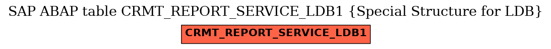 E-R Diagram for table CRMT_REPORT_SERVICE_LDB1 (Special Structure for LDB)