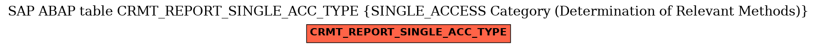 E-R Diagram for table CRMT_REPORT_SINGLE_ACC_TYPE (SINGLE_ACCESS Category (Determination of Relevant Methods))