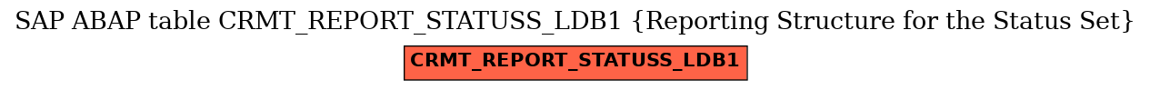 E-R Diagram for table CRMT_REPORT_STATUSS_LDB1 (Reporting Structure for the Status Set)