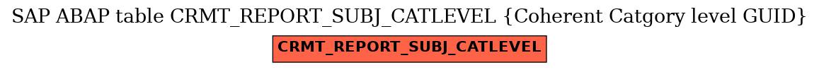 E-R Diagram for table CRMT_REPORT_SUBJ_CATLEVEL (Coherent Catgory level GUID)