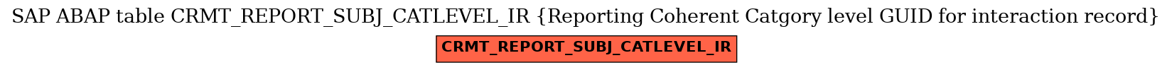 E-R Diagram for table CRMT_REPORT_SUBJ_CATLEVEL_IR (Reporting Coherent Catgory level GUID for interaction record)