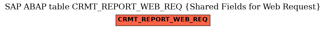 E-R Diagram for table CRMT_REPORT_WEB_REQ (Shared Fields for Web Request)
