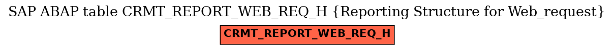 E-R Diagram for table CRMT_REPORT_WEB_REQ_H (Reporting Structure for Web_request)