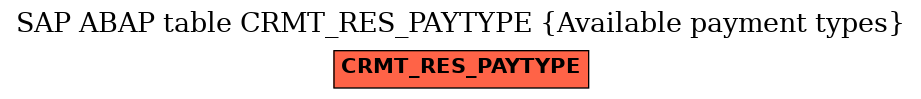 E-R Diagram for table CRMT_RES_PAYTYPE (Available payment types)