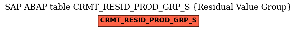 E-R Diagram for table CRMT_RESID_PROD_GRP_S (Residual Value Group)