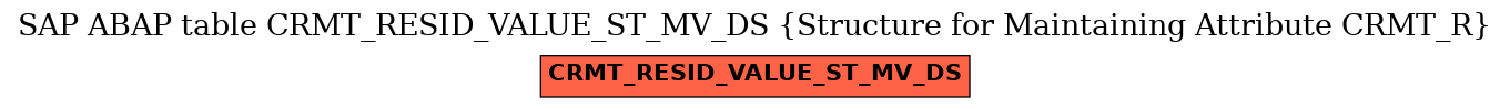 E-R Diagram for table CRMT_RESID_VALUE_ST_MV_DS (Structure for Maintaining Attribute CRMT_R)