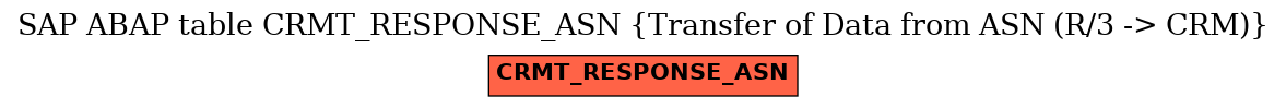 E-R Diagram for table CRMT_RESPONSE_ASN (Transfer of Data from ASN (R/3 -> CRM))