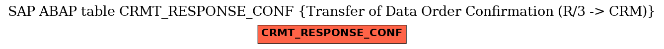 E-R Diagram for table CRMT_RESPONSE_CONF (Transfer of Data Order Confirmation (R/3 -> CRM))