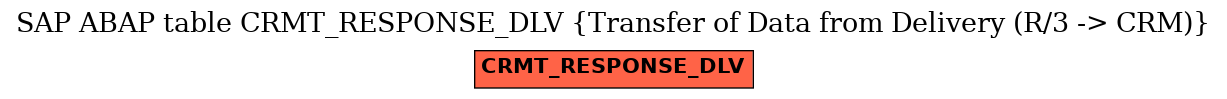 E-R Diagram for table CRMT_RESPONSE_DLV (Transfer of Data from Delivery (R/3 -> CRM))