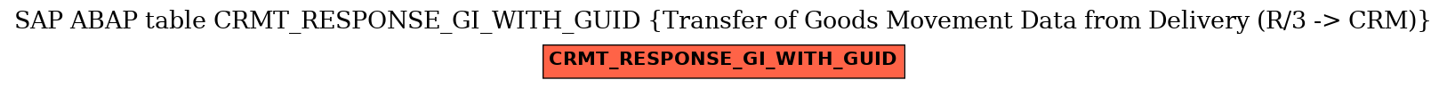 E-R Diagram for table CRMT_RESPONSE_GI_WITH_GUID (Transfer of Goods Movement Data from Delivery (R/3 -> CRM))