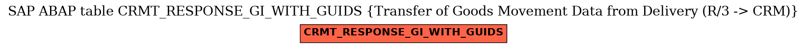 E-R Diagram for table CRMT_RESPONSE_GI_WITH_GUIDS (Transfer of Goods Movement Data from Delivery (R/3 -> CRM))