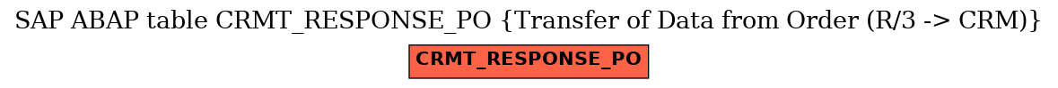 E-R Diagram for table CRMT_RESPONSE_PO (Transfer of Data from Order (R/3 -> CRM))