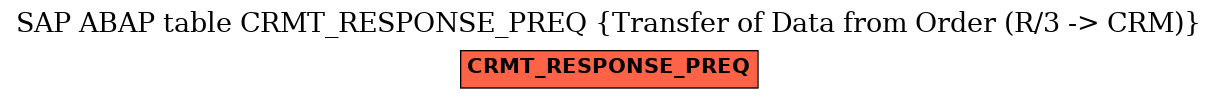 E-R Diagram for table CRMT_RESPONSE_PREQ (Transfer of Data from Order (R/3 -> CRM))