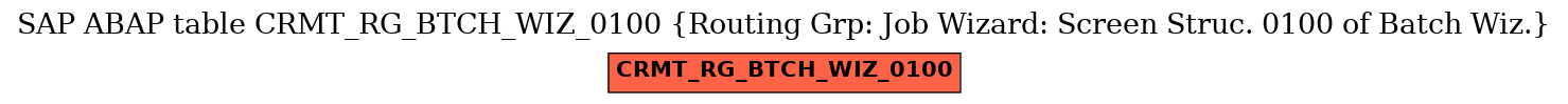 E-R Diagram for table CRMT_RG_BTCH_WIZ_0100 (Routing Grp: Job Wizard: Screen Struc. 0100 of Batch Wiz.)