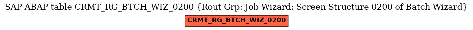E-R Diagram for table CRMT_RG_BTCH_WIZ_0200 (Rout Grp: Job Wizard: Screen Structure 0200 of Batch Wizard)