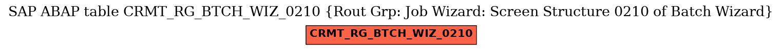 E-R Diagram for table CRMT_RG_BTCH_WIZ_0210 (Rout Grp: Job Wizard: Screen Structure 0210 of Batch Wizard)