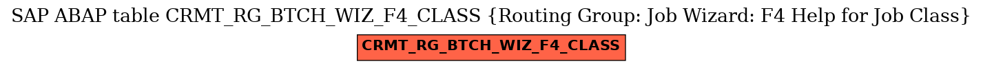 E-R Diagram for table CRMT_RG_BTCH_WIZ_F4_CLASS (Routing Group: Job Wizard: F4 Help for Job Class)