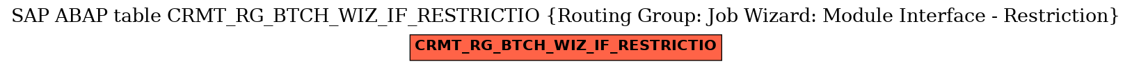 E-R Diagram for table CRMT_RG_BTCH_WIZ_IF_RESTRICTIO (Routing Group: Job Wizard: Module Interface - Restriction)