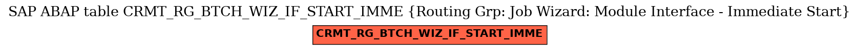 E-R Diagram for table CRMT_RG_BTCH_WIZ_IF_START_IMME (Routing Grp: Job Wizard: Module Interface - Immediate Start)