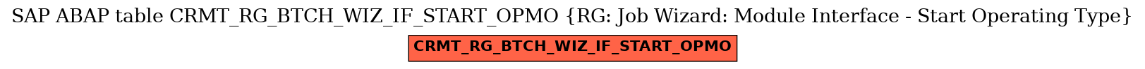 E-R Diagram for table CRMT_RG_BTCH_WIZ_IF_START_OPMO (RG: Job Wizard: Module Interface - Start Operating Type)